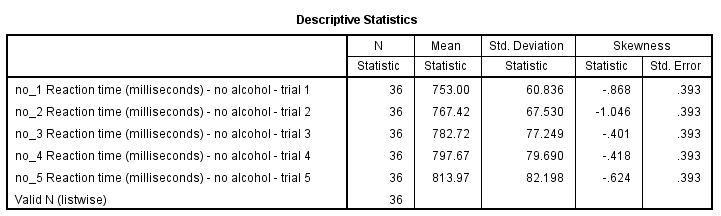 Apa Table Format Template from www.spss-tutorials.com