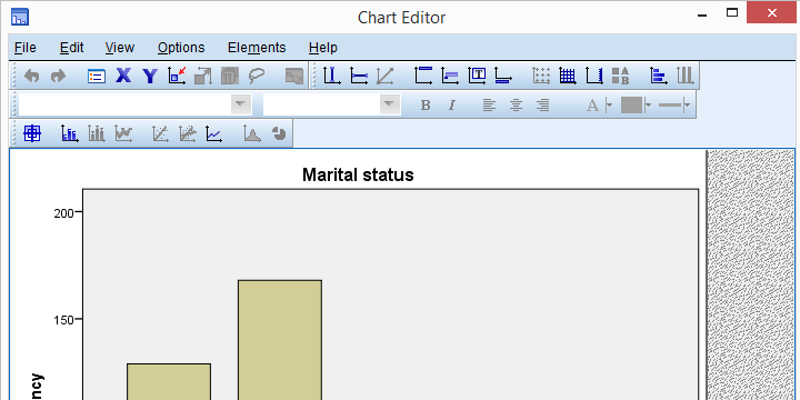 SPSS - Captura de pantalla de la ventana del editor de gráficos