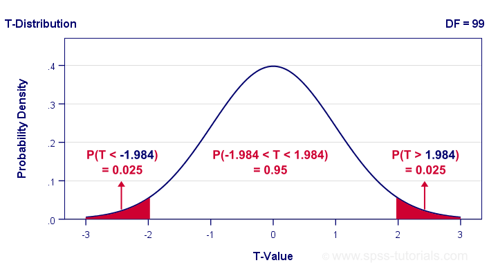 how to calculate standard error from confidence interval