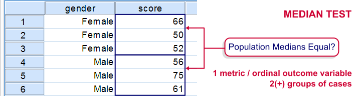 How To Calculate Median In Spss