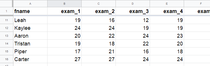 Mode Example Data Exams