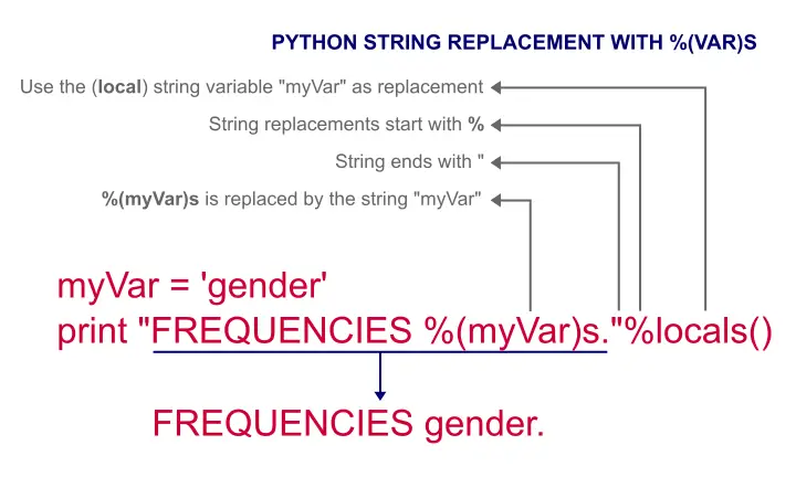 Python Locals() Example