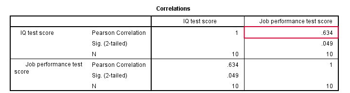 Simple Linear Regression Correlation Matrix