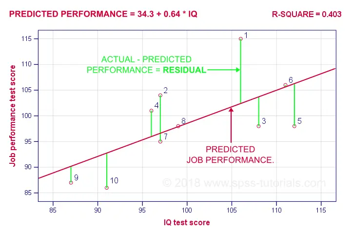 Simple Linear Regression Quick Introduction