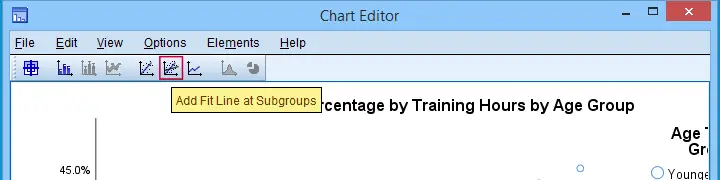 SPSS Add Fit Line At Subgroups In Chart Editor