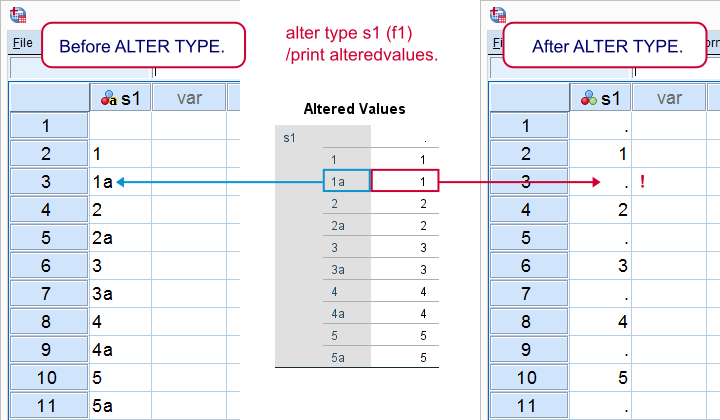 SPSS Alter Type Bug