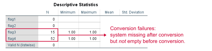 SPSS Alter Type Conversion Failures