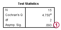 SPSS Cochran Q Test Output
