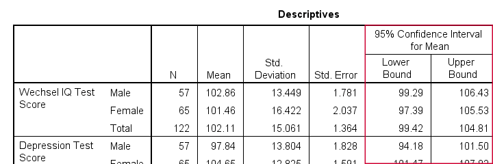spss code to get confidence interval pearson test spss code to get confidence interval pearson test