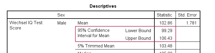 SPSS Confidence Intervals Means From Examine Output
