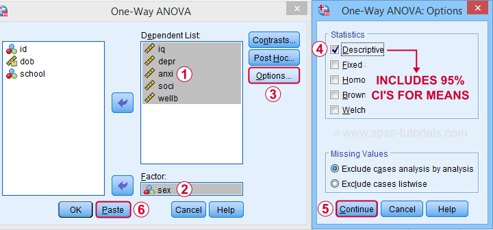 SPSS Confidence Intervals Means Via Oneway ANOVA