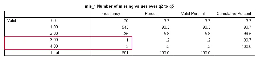 SPSS Data Preparation - Missing Values per Case