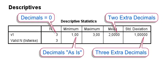 SPSS Decimal Places in Output