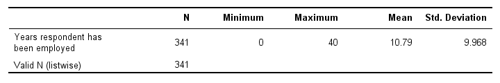 SPSS Descriptives Table with Table Template