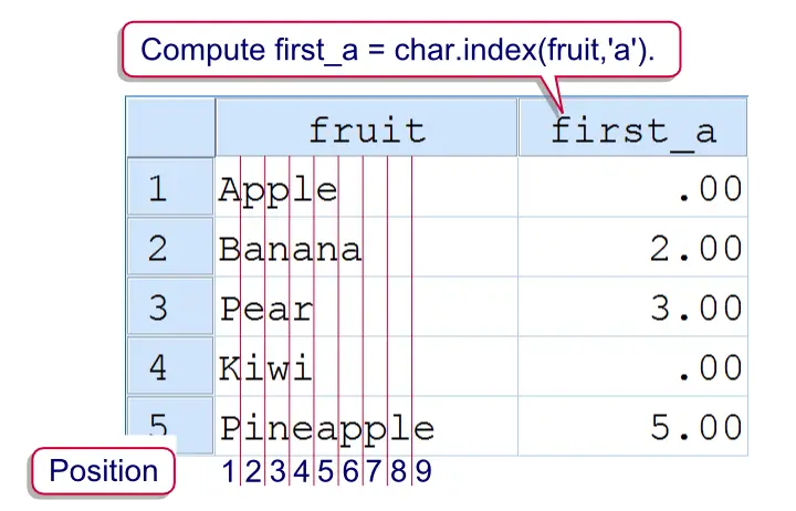 SPSS Index Function SPSS Index Function