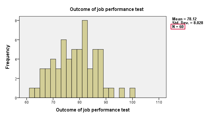 SPSS Regression Example - Data View