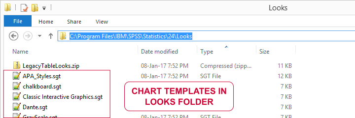 SPSS Chart and Table Templates in Looks Subfolder