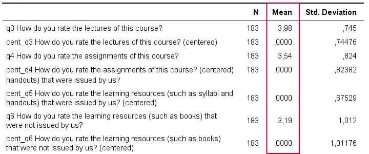 SPSS Mean Center Predictors Check Results