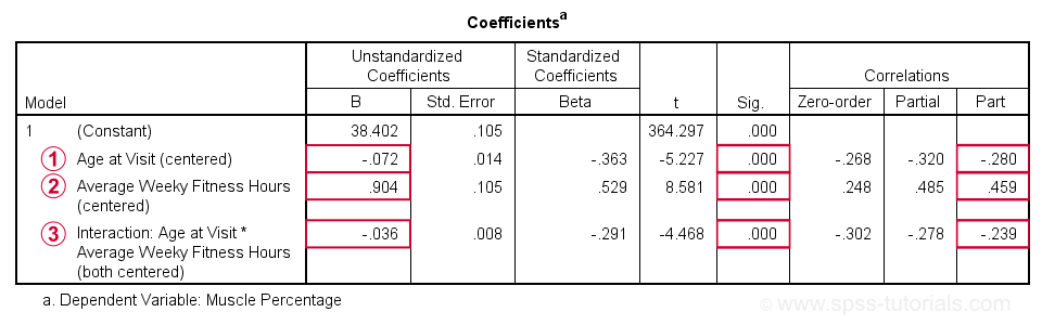 data analysis methods moderator write upexample data analysis methods moderator write upexample