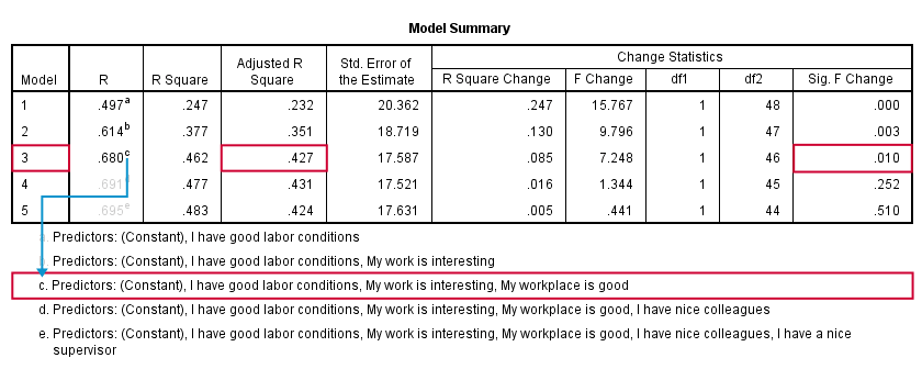 spss-multiple-regression-analysis-in-6-simple-steps