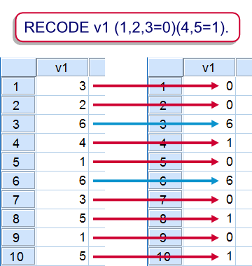SPSS Recode Example 2 SPSS Recode Example 2