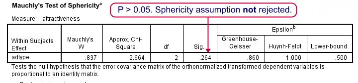 SPSS Repeated Measures ANOVA Mauchly Test Output