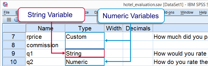 SPSS String versus Numeric Variables in Data View