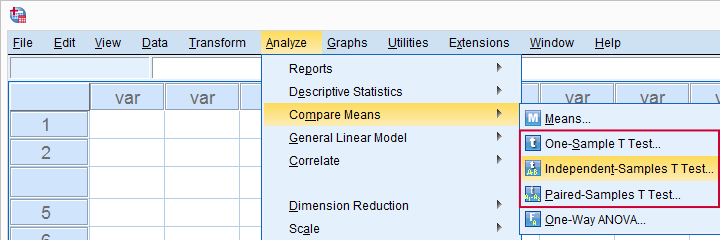 SPSS T-Test Tutorials - Overview