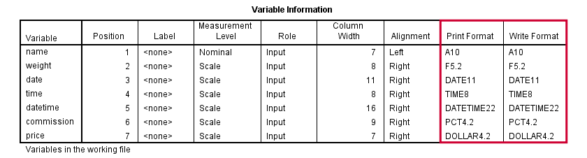 SPSS Variable Formats