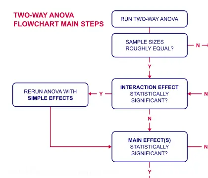 flowchart tutorial for beginners flowchart tutorial create a flowchart flowchart tutorial for beginners flowchart tutorial create a flowchart